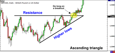 grade13 ascending triangle entry
