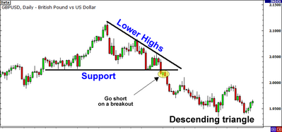 grade13 descending triangle entry