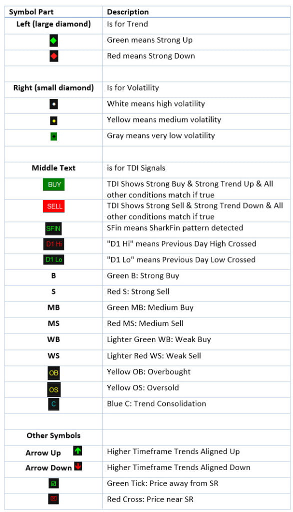 TDI Scanner Dashboard Abiroid