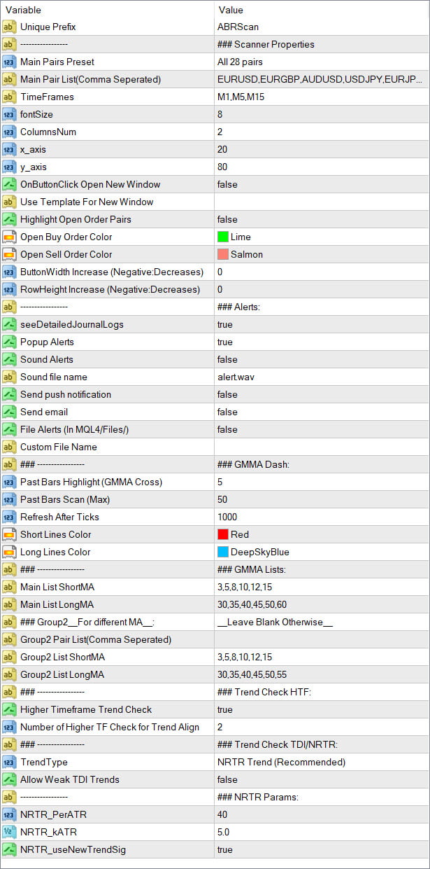 GMMA Trend Scanner - Abiroid