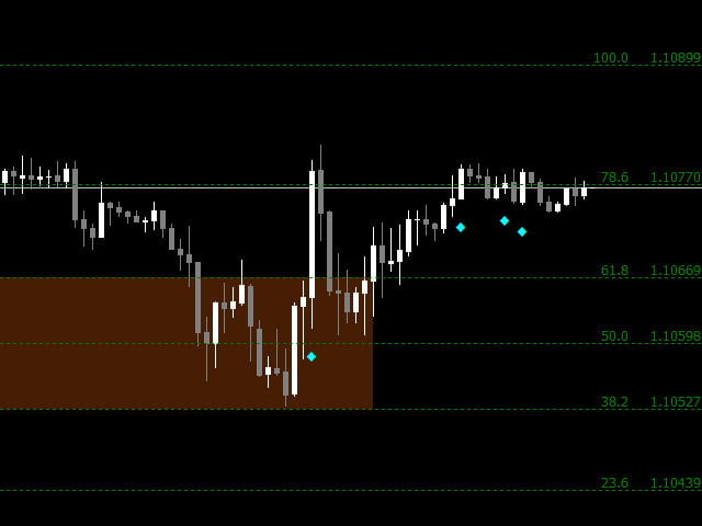 Free download of the 'Auto Fibo' indicator by 'Iwori_Fx' for