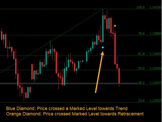 Free download of the 'Auto Fibo' indicator by 'Iwori_Fx' for