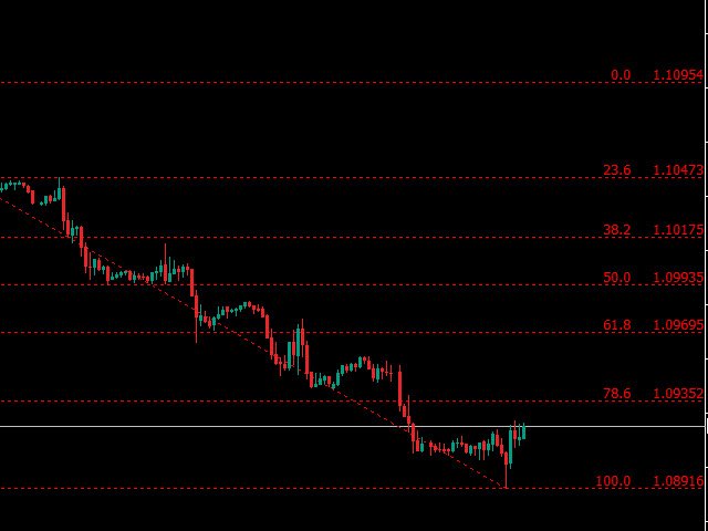 Free download of the 'Auto Fibo' indicator by 'Iwori_Fx' for