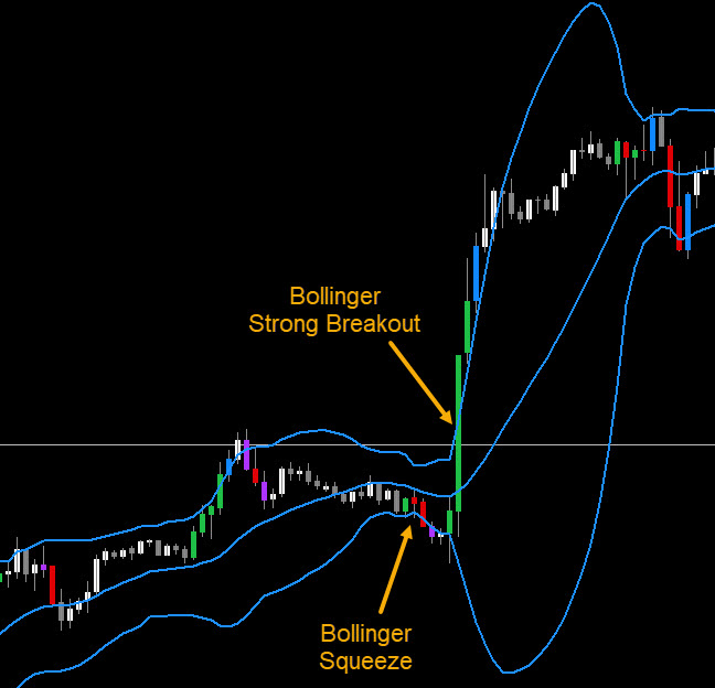 Buy the 'Dashboard Bollinger Band' Technical Indicator for